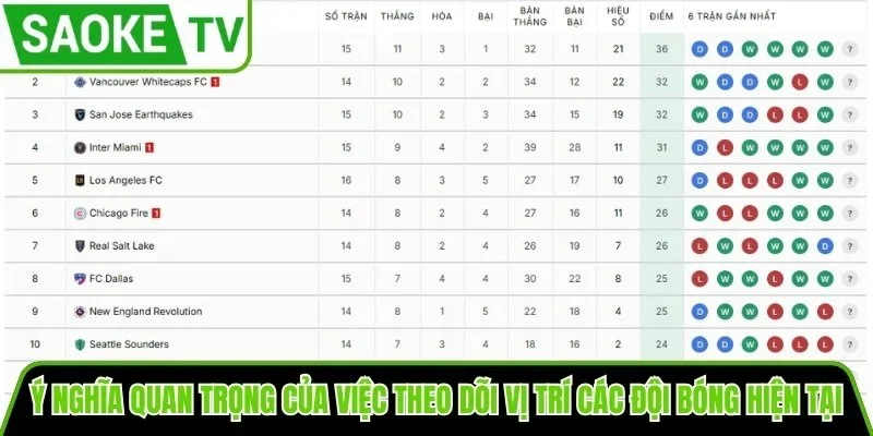Ý nghĩa quan trọng của việc theo dõi vị trí các đội bóng hiện tại