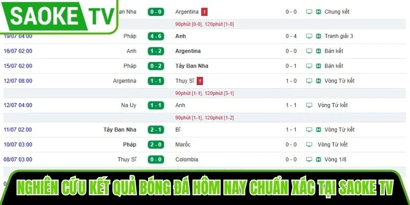 Nghiên cứu kết quả bóng đá hôm nay chuẩn xác tại SaoKe TV